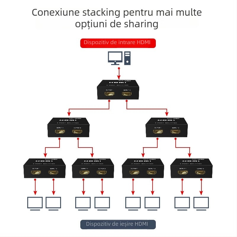 Divizor HDMI 1x2, 4K, MT-SP102M, Maxtor vimo