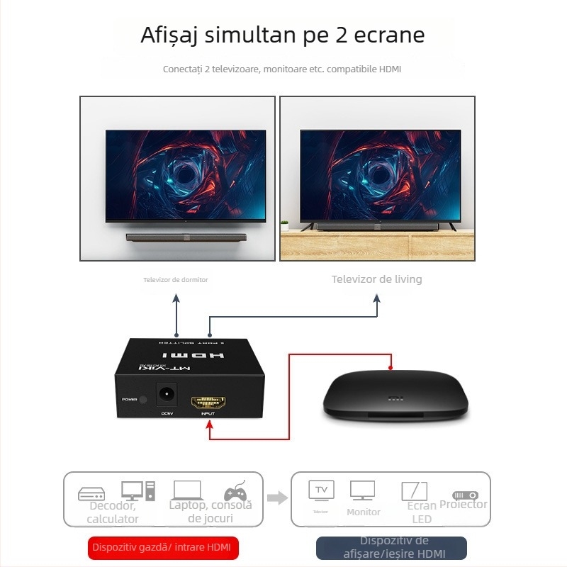 Divizor HDMI 1x2, 4K, MT-SP102M, Maxtor vimo