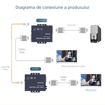 Transmițător VGA pentru cabluri: rezoluție 1920x1080, până la 300 m, tip comutator/redistribuitor, pentru instalații de securitate