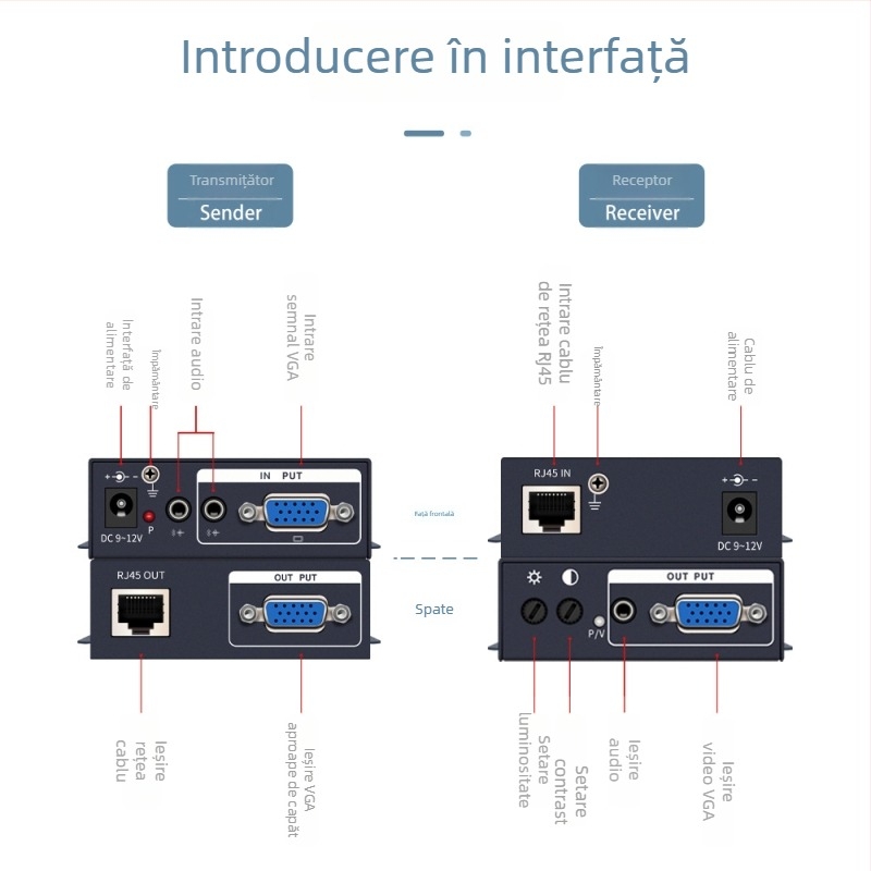 Transmițător VGA pentru cabluri: rezoluție 1920x1080, până la 300 m, tip comutator/redistribuitor, pentru instalații de securitate