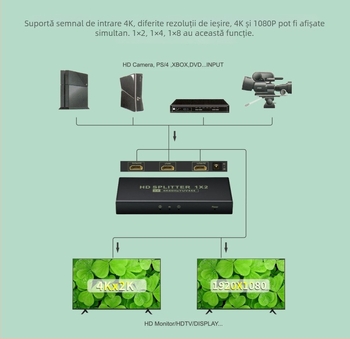 HDMI 2.0 splitter: 1 intrare, 8 ieșiri, 4K60Hz, 18Gbps, pentru PC/TV, model XH202