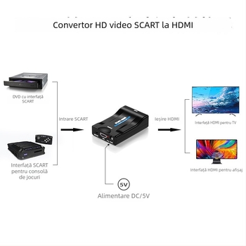 Convertor SCART către HDMI HY-36, 1080P, pentru TV, cu management energetic