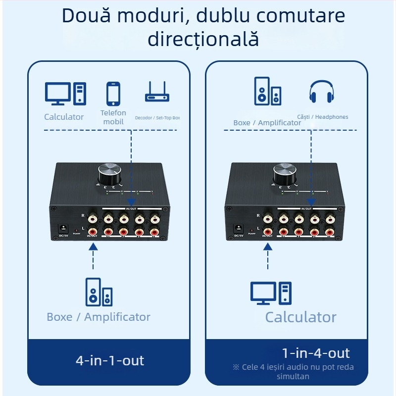 Comutator RCA 4 în 1, model Qrt-rl41-01, comutație bidirecțională, conectori plăcuți cu aur