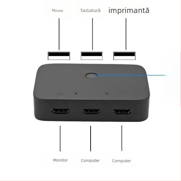 Comutator HDMI KVM, 4x1, 4K60Hz, Windows 7 compatibil, tastatură și mouse partajate