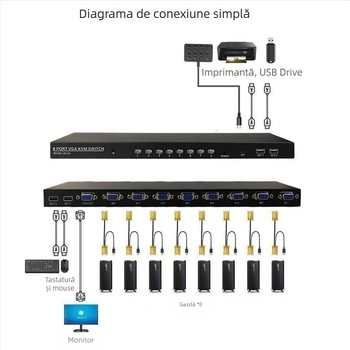 Comutator VGA KVM cu 8 porturi, telecomandă – comutare prin taste rapide, 8 dispozitive pe 1 ecran, rezoluție 1920x1080, transmisie stabilă