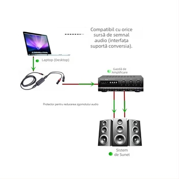 PX-D2 izolare galvanică audio profesională pentru cabluri XLR – elimină interferențele de împâmântare