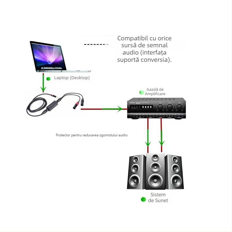 PX-D2 izolare galvanică audio profesională pentru cabluri XLR – elimină interferențele de împâmântare