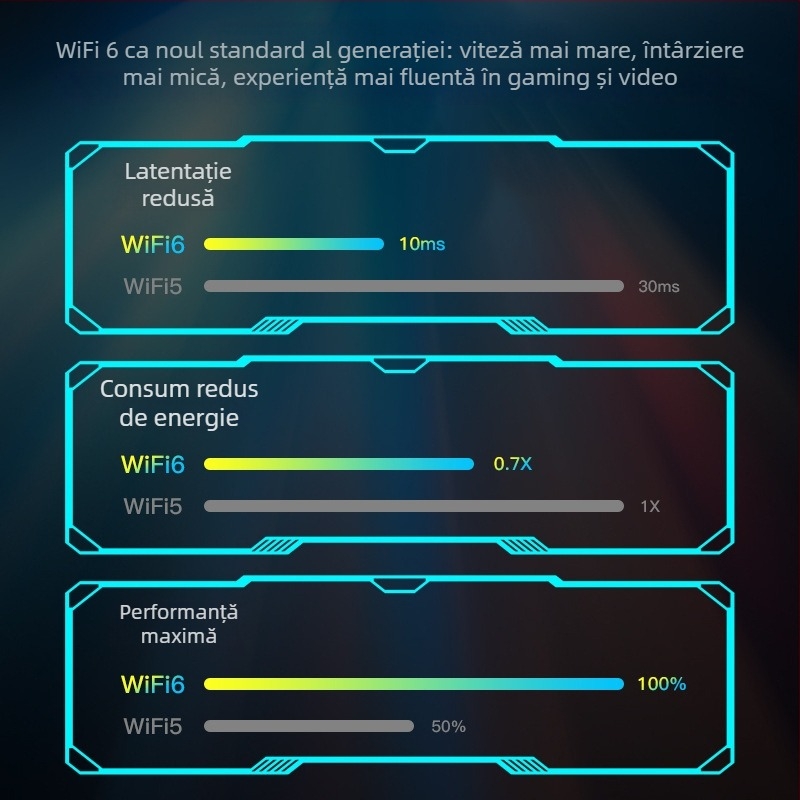 EDUP EP-AX1671 adaptor USB wireless, 6GHz, 5400 Mbps, antene duale 6 dBi