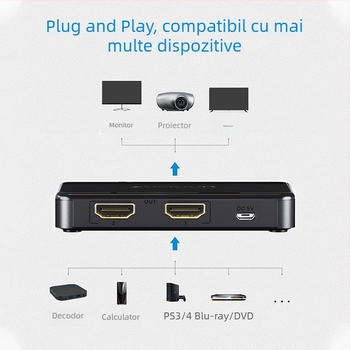 HDMI splitter: 1 intrare, 2 ieșiri; 4K compatibil; distanță de transmisie 20 m; alimentare 5V/1A; model 0103