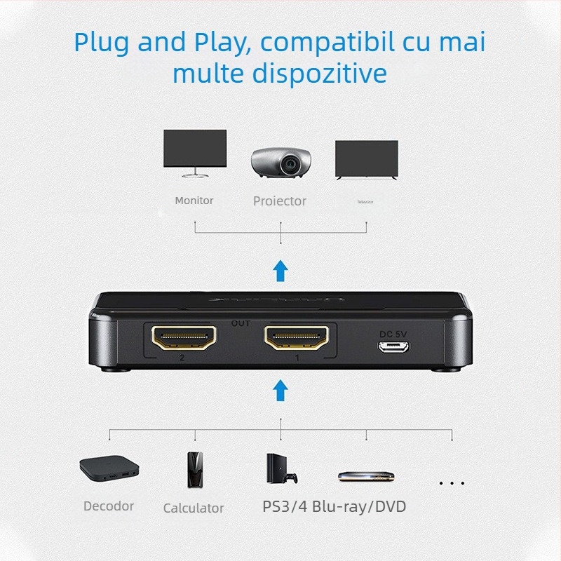 HDMI splitter: 1 intrare, 2 ieșiri; 4K compatibil; distanță de transmisie 20 m; alimentare 5V/1A; model 0103