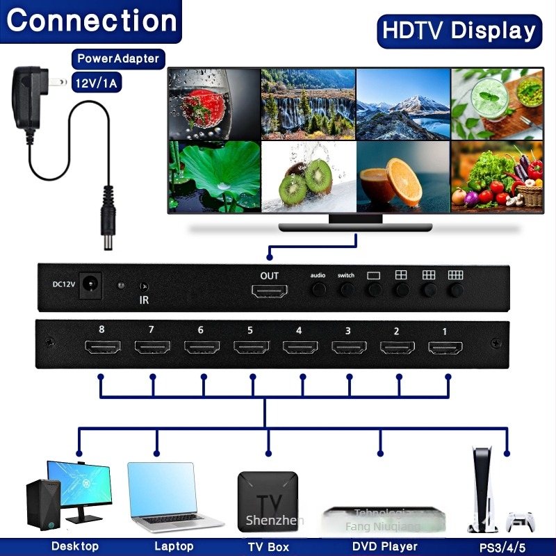 Divizor HDMI 8x1 pentru ecrane NK-818, 1080P/4K30, intrare/ieșire HDMI, alimentare 12V1A, 12W, monitorizare securitate