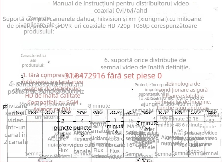 Distribuitor video HD pentru supraveghere Haodewo, 1 intrare, 16 ieșiri, TVI/CVI/AHD coaxial