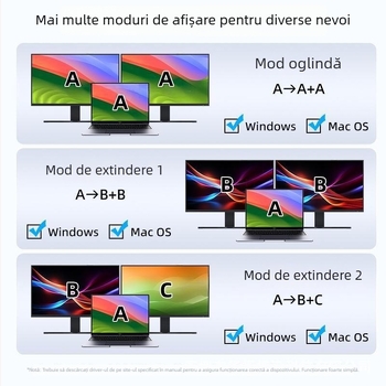 Type-C către HDMI splitter cu 2 ieșiri HDMI 4K, USB 3.0 intrare, cablu de 5 m