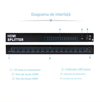 Distribuitor HDMI 1x16, bandă 300MHz, intrare/ieșire HDMI, alimentare 12V, transmisie până la 10 m