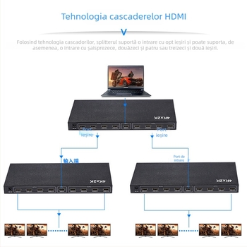 Divizor HDMI 1×8 cu suport 4K@30Hz; intrare HDMI, 8 ieșiri HDMI; lățime de bandă 340 MHz; alimentare DC5V/2A; temperatura de funcționare -15°C până la 55°C