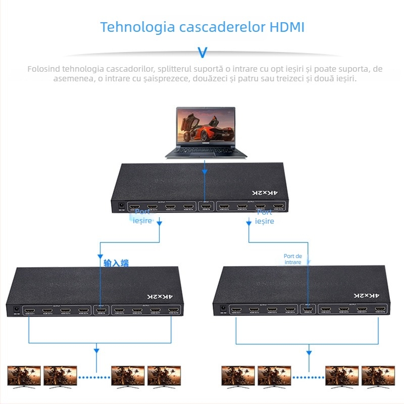 Divizor HDMI 1×8 cu suport 4K@30Hz; intrare HDMI, 8 ieșiri HDMI; lățime de bandă 340 MHz; alimentare DC5V/2A; temperatura de funcționare -15°C până la 55°C