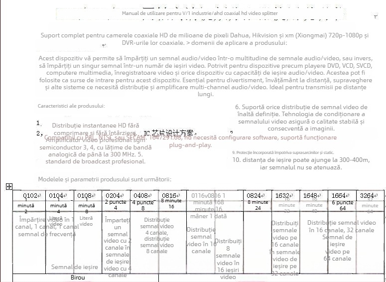 Distribuitor HD coaxial TVI/CVI/AHD, configurații 1x3 și 8x24, brand Haodewo, modelul 1