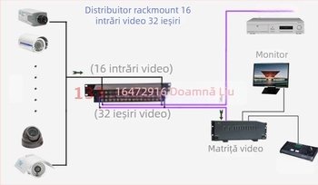 Haodewo splitter coaxial HD TVI/CVI/AHD, 8 intrări, 16 ieșiri, 1080P