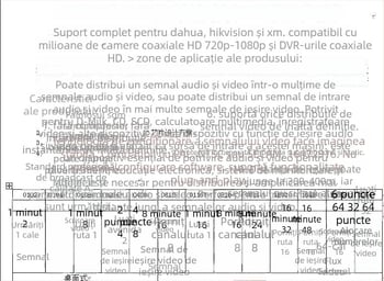 Haodewo splitter coaxial HD TVI/CVI/AHD, 8 intrări, 16 ieșiri, 1080P