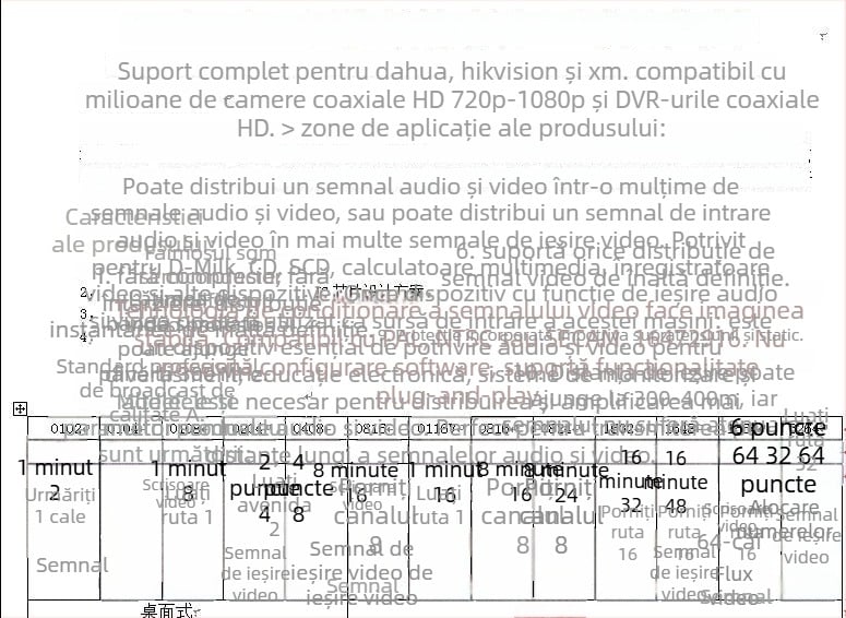 Haodewo splitter coaxial HD TVI/CVI/AHD, 8 intrări, 16 ieșiri, 1080P