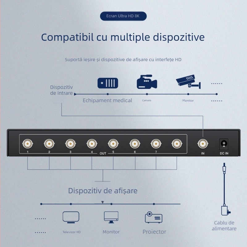 Distribuitor SDI 1 intrare 8 ieșiri, Broadcast-grade 3G-SDI/HD-SDI, transmisie 100 m, tensiune 5–12 V, 10 W