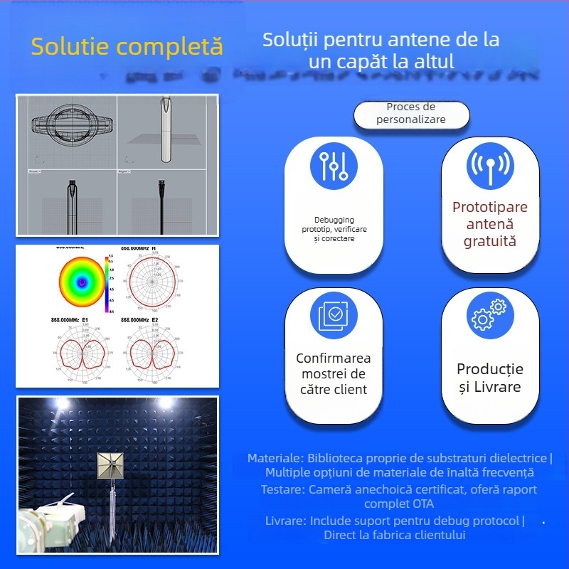 Antena UAV cu polarizare circulară, 2,4 GHz, 12 dB câștig, impedanță 50 Ω, SWR ≤ 2.0