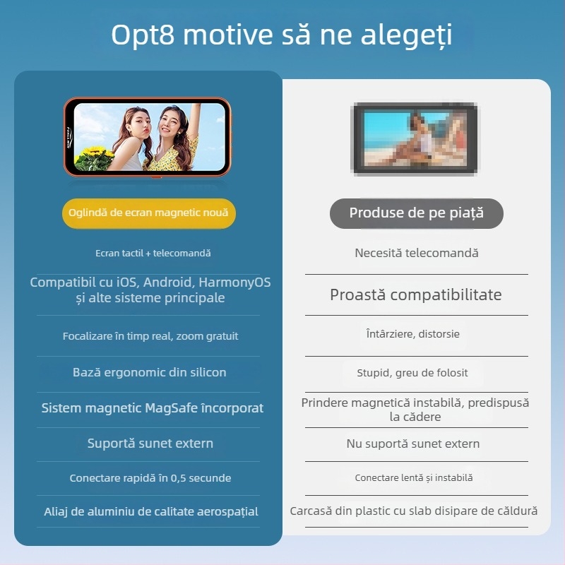 Dispozitiv de oglindire a ecranului telefonului FW120, Aluminiu de înaltă calitate, MagSafe încorporat, Ecran tactil cu butoane, Greutate 120 g, Bluetooth 4.0