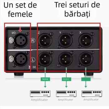 Pxsw comutator XLR audio cu interfață balansată, 3 intrări 1 ieșire / 1 intrare 3 ieșiri, model Xlr_301