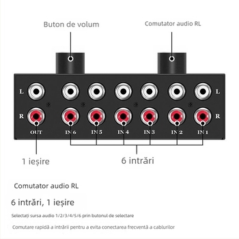 Oxygen News Szhy-link 9095 Comutator RCA Audio, 6-in-1 / 8-in-1-Out, Hi-Fi Lossless, Convertor audio stereo