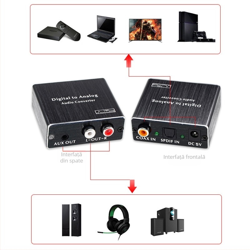 DAC202 Convertor Digital-Analog cu Suport 5.1 Dolby DTS, Intrări Optice și Coaxiale, Activare de la Distanță, Compatibil înapoi