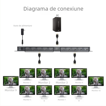 Distribuitor HDMI 1x10, Rezoluție 4K, Activare de la distanță, Gestionare a alimentării, Compatibil OEM