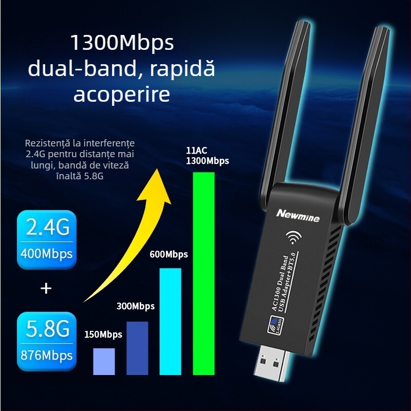 Newman D1302 placă de rețea USB, 1300 Mbps pentru desktop