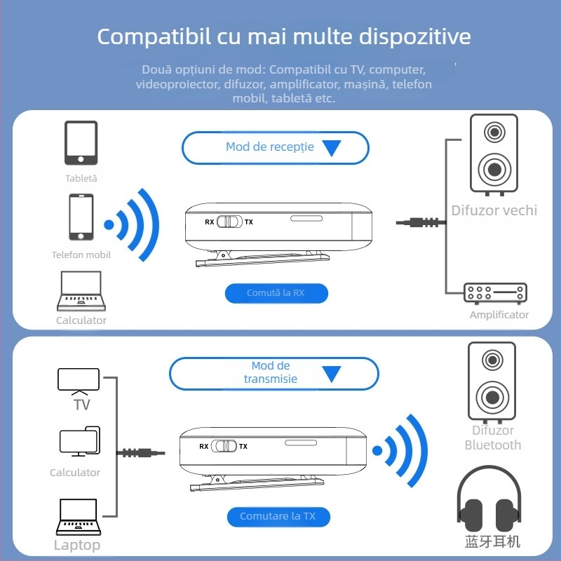 Receptor Bluetooth clip-on și Transmițător Bluetooth, 5.4, adaptor AUX pentru mașină, ABS, Model Y3