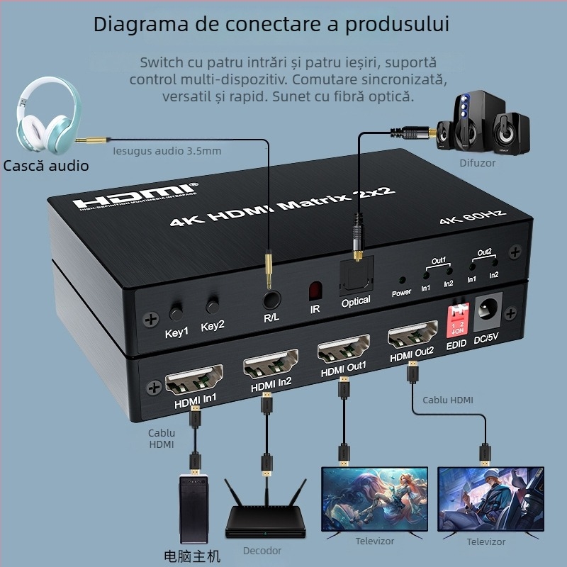 Comutator HDMI Matrix 2x2, 4K60Hz, fibră optică, separare audio 3,5 mm