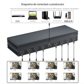 Divizor HDMI 1x8, 4K@30Hz, BOWU BW-4KHS109P, switch/distribuitor, gestionare alimentare