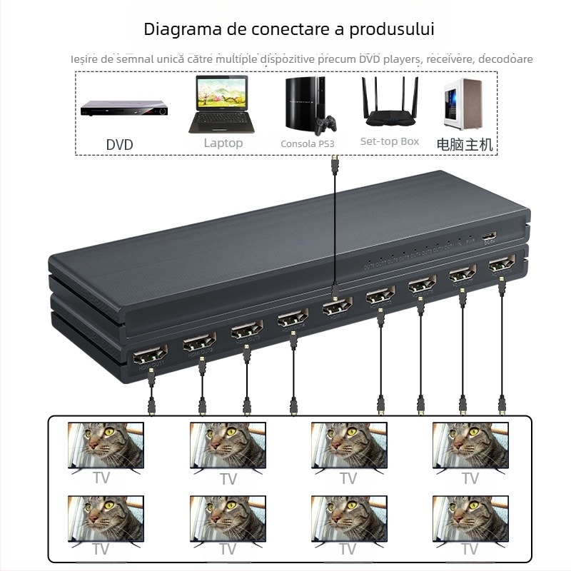 Divizor HDMI 1x8, 4K@30Hz, BOWU BW-4KHS109P, switch/distribuitor, gestionare alimentare