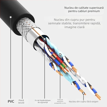 Cablu adaptor HDMI către DVI, bidirecțional, conductori din cupru, contacte placate cu aur, model DH-8015