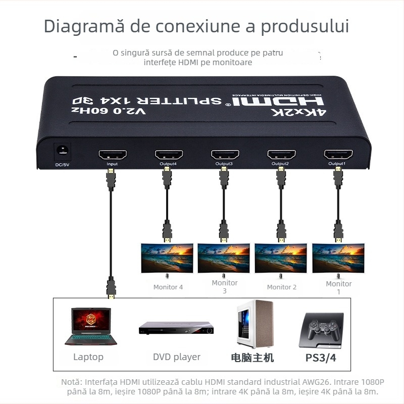 HDMI comutator/distribuitor 2.0, 1x4 Splitter, 4K60Hz