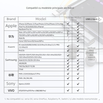 Adaptor Type-C AC04, 2-in-1, transfer USB 3.2 de date, încărcare PD 60W rapidă, compatibil cu Apple, Xiaomi, Huawei, Samsung, Google, Sony