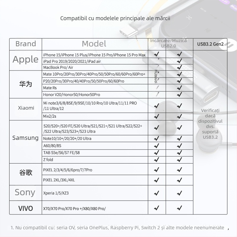 Adaptor Type-C AC04, 2-in-1, transfer USB 3.2 de date, încărcare PD 60W rapidă, compatibil cu Apple, Xiaomi, Huawei, Samsung, Google, Sony