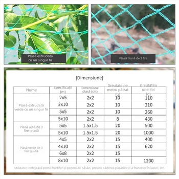 Plasă anti-păsări pentru ferme, livezi și iazuri, din plastic, protecție pentru pomi fructiferi, viță de vie și cireși