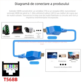 Extender HDMI peste RJ45, 30 m, 1080p, transmisie HDMI către RJ45, model IMX413