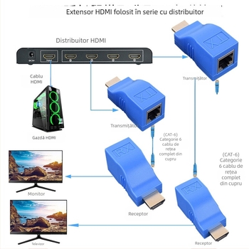 Extender HDMI peste RJ45, 30 m, 1080p, transmisie HDMI către RJ45, model IMX413