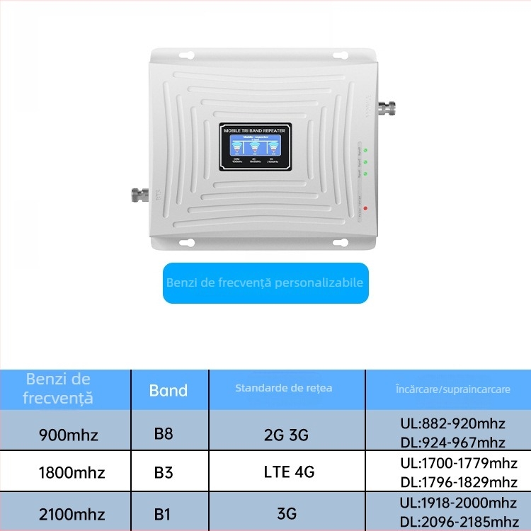 Repetor de semnal interior GSM/DCS/WCDMA, frecvențe 900/1800/2100/2600 MHz, acoperire de 500 m², model S3GDW-BHZ, brand Grand