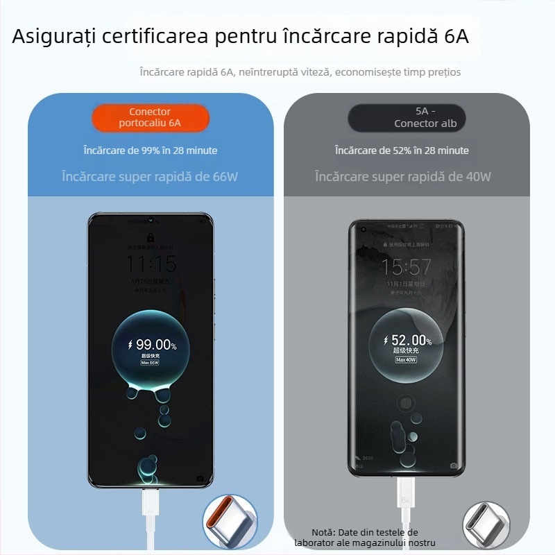 Cablu de extensie Type-C pentru încărcare, încărcare rapidă, 2A, PVC, conector unic