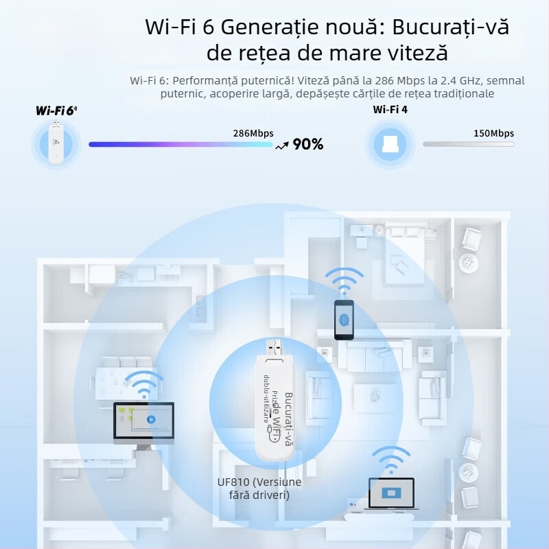 Carte USB de rețea wireless pentru laptopuri, fără driver, 802.11n, 150 Mbps, 2.4 GHz