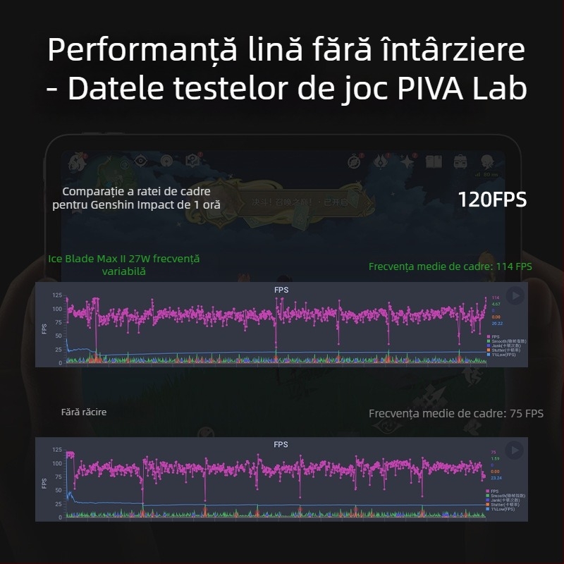 Piva B2MAX a doua generație Ice Blade Max radiator plat cu magnet pentru streaming de jocuri, răcire semiconductor, 27W Type-C, 137g