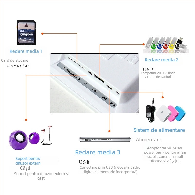 Ramă foto digitală LED (rezoluție 1024x600, stocare 16MB, suport card SD/USB/MMC, formate JPEG/JPG, raport de aspect 16:9)