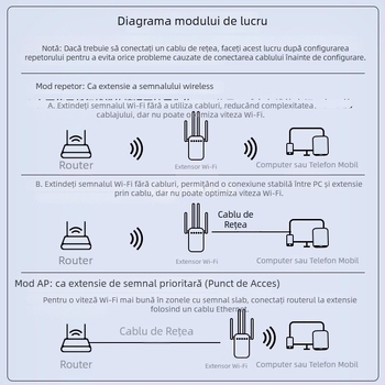 Daerwen Amplificator de semnal WiFi și Repetor fără fir cu router Gigabit prin cablu, 1200 Mbps