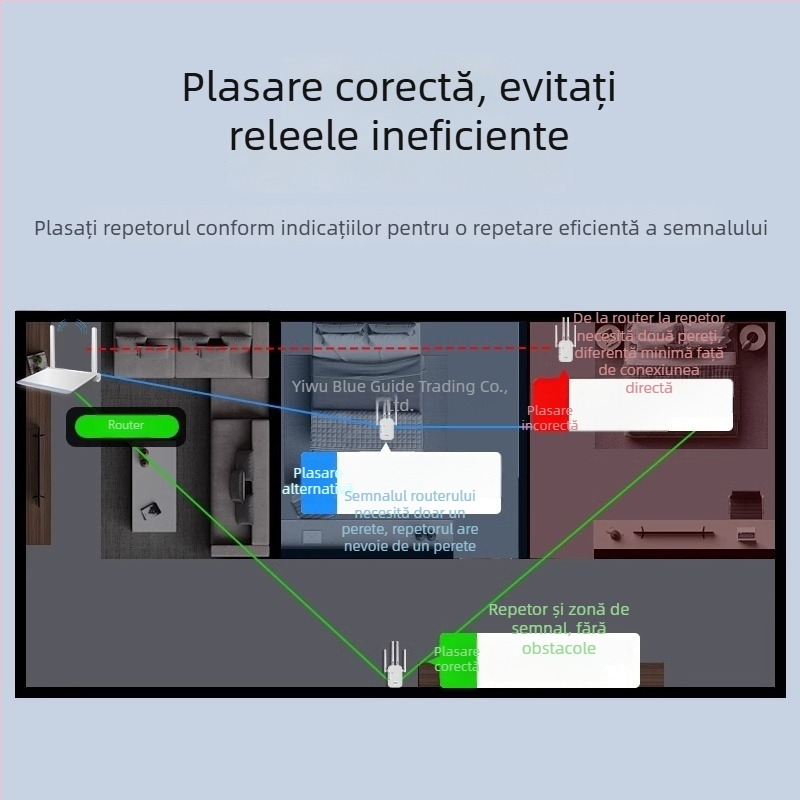 Daerwen Amplificator de semnal WiFi și Repetor fără fir cu router Gigabit prin cablu, 1200 Mbps
